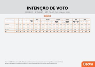 Pesquisa-prefeitura-SP