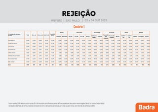 Pesquisa-prefeitura-SP