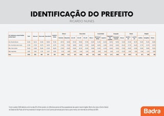 Pesquisa-prefeitura-SP