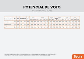 Pesquisa-prefeitura-SP