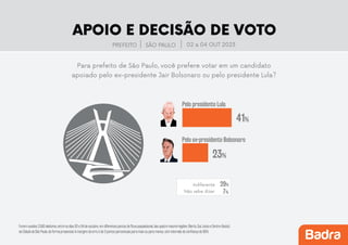 Pesquisa-prefeitura-SP