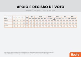 Pesquisa-prefeitura-SP