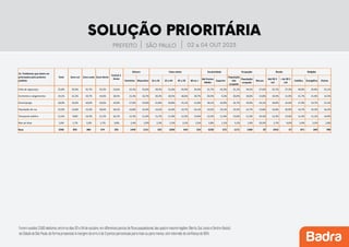 Pesquisa-prefeitura-SP