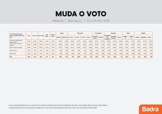 Pesquisa-prefeitura-SP