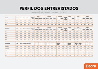 Pesquisa-prefeitura-SP