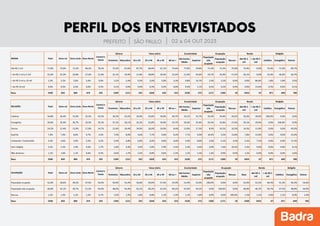 Pesquisa-prefeitura-SP