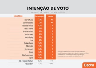 Pesquisa-prefeitura-SP