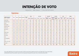 Pesquisa-prefeitura-SP