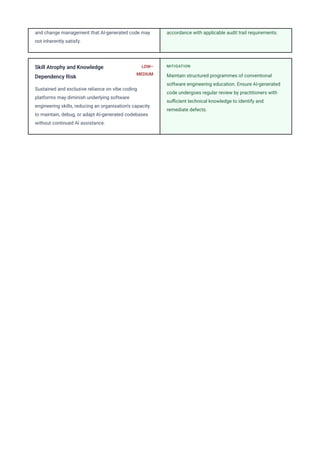 The Vibe Coding Report 1:Non IDE tools,2026 | PDF