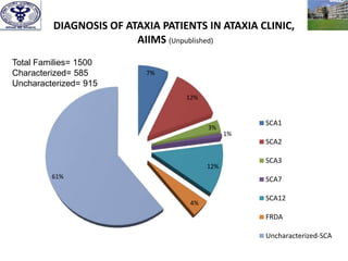 Approach to ataxia | PPTX
