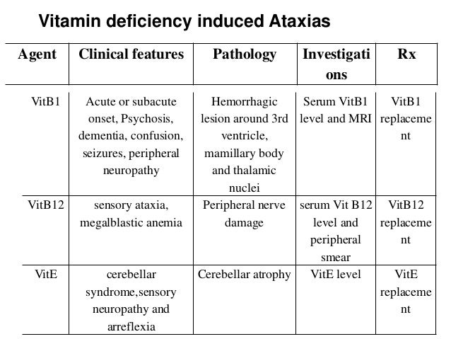 sensory ataxia