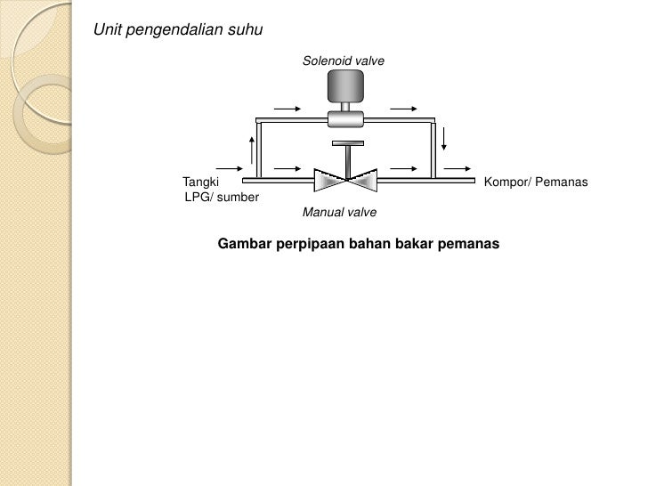 Download contoh-presentasi-yang-baik-lpik-itb
