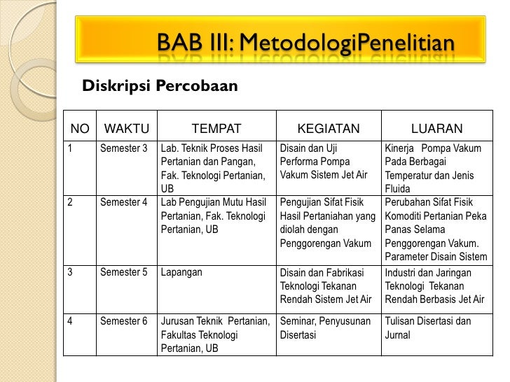 Download contoh-presentasi-yang-baik-lpik-itb