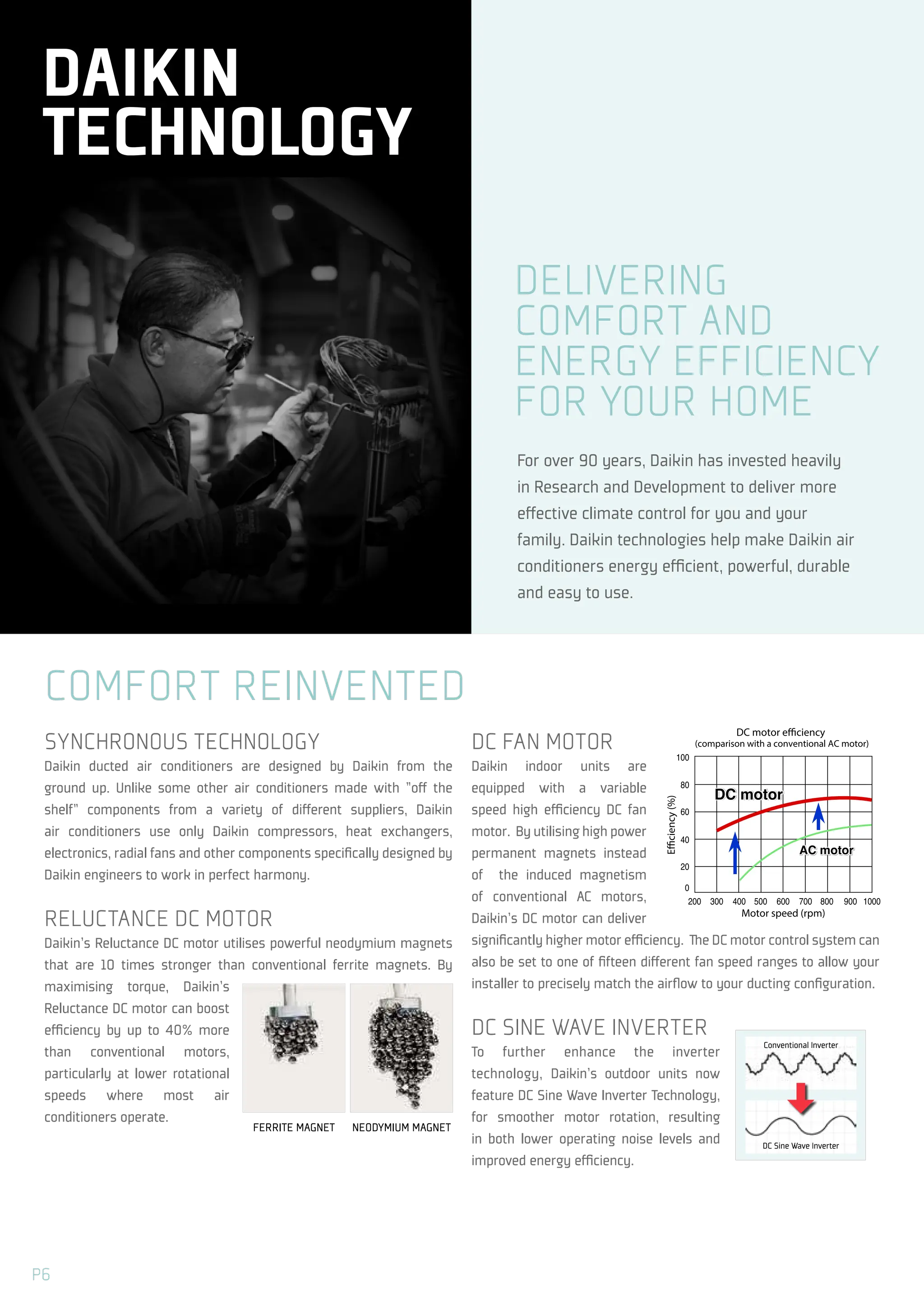 SYNCHRONOUS TECHNOLOGY
Daikin ducted air conditioners are designed by Daikin from the
ground up. Unlike some other air conditioners made with "off the
shelf" components from a variety of different suppliers, Daikin
air conditioners use only Daikin compressors, heat exchangers,
electronics, radial fans and other components specifically designed by
Daikin engineers to work in perfect harmony.
RELUCTANCE DC MOTOR
Daikin’s Reluctance DC motor utilises powerful neodymium magnets
that are 10 times stronger than conventional ferrite magnets. By
maximising torque, Daikin’s
Reluctance DC motor can boost
efficiency by up to 40% more
than conventional motors,
particularly at lower rotational
speeds where most air
conditioners operate.
DC FAN MOTOR
Daikin indoor units are
equipped with a variable
speed high efficiency DC fan
motor. By utilising high power
permanent magnets instead
of the induced magnetism
of conventional AC motors,
Daikin’s DC motor can deliver
significantly higher motor efficiency. The DC motor control system can
also be set to one of fifteen different fan speed ranges to allow your
installer to precisely match the airflow to your ducting configuration.
DC SINE WAVE INVERTER
To further enhance the inverter
technology, Daikin’s outdoor units now
feature DC Sine Wave Inverter Technology,
for smoother motor rotation, resulting
in both lower operating noise levels and
improved energy efficiency.
COMFORT REINVENTED
DELIVERING
COMFORT AND
ENERGY EFFICIENCY
FOR YOUR HOME
For over 90 years, Daikin has invested heavily
in Research and Development to deliver more
effective climate control for you and your
family. Daikin technologies help make Daikin air
conditioners energy efficient, powerful, durable
and easy to use.
FERRITE MAGNET NEODYMIUM MAGNET
DAIKIN
TECHNOLOGY
P6
 