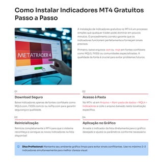 Indicadores MT4 Grátis para MetaTrader 4 | Download e Instalação Rápida ...
