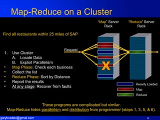 Map-Reduce on a Cluster Find all restaurants within 25 miles of SAP Use Cluster Locate Data Exploit Parallelism Map Phase : Check each business Collect the list Reduce Phase : Sort by Distance Report the results At any stage : Recover from faults These programs are complicated but similar. Map-Reduce hides  parallelism  and  distribution  from programmer (steps 1, 3, 5, & 6). X Request “ Map ” Server Rack “ Reduce ” Server Rack Heavily Loaded Map Reduce 