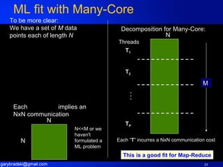 ML fit with Many-Core Each  implies an NxN communication To be more clear:  We have a set of  M  data points each of length  N N N Decomposition for Many-Core: Threads T 1 T 2 . . . T P N M Each “ T ” incurres a NxN communication cost N<<M or we haven't formulated a ML problem This is a good fit for Map-Reduce 