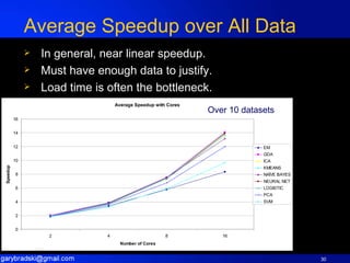 Average Speedup over All Data In general, near linear speedup. Must have enough data to justify. Load time is often the bottleneck. Over 10 datasets 