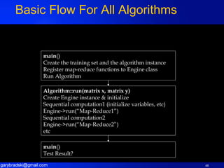 Basic Flow For All Algorithms main () Create the training set and the algorithm instance Register map-reduce functions to Engine class Run Algorithm Algorithm::run(matrix x, matrix y) Create Engine instance & initialize Sequential computation1 (initialize variables, etc) Engine->run(“Map-Reduce1”) Sequential computation2 Engine->run(“Map-Reduce2”) etc main () Test Result? 