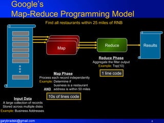 Google’s Map-Reduce Programming Model Map Phase Process each record independently Example : Determine if  business is a restaurant  AND   address is within 50 miles Reduce Phase Aggregate the filter output Example : Top(10) 10s of lines code 1 line code Find all restaurants within 25 miles of RNB Input Data A large collection of records Stored across multiple disks Example : Business Addresses   Filter Filter Map Reduce Results 