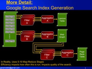 More Detail: Google Search Index Generation In Reality, Uses 5-10 Map-Reduce Stages Efficiency impacts how often this is run. Impacts quality of the search. Web Page 3 Web Page 4 Web Page 5 Web Page 6 Web Page 1 Web Page 2 Web Page N Lexicon Table Filter Filter Filter A Aggregator A Web Graph Filter Filter Filter B Aggregator B Page Rank Table Filter Filter Filter C Aggregator C 