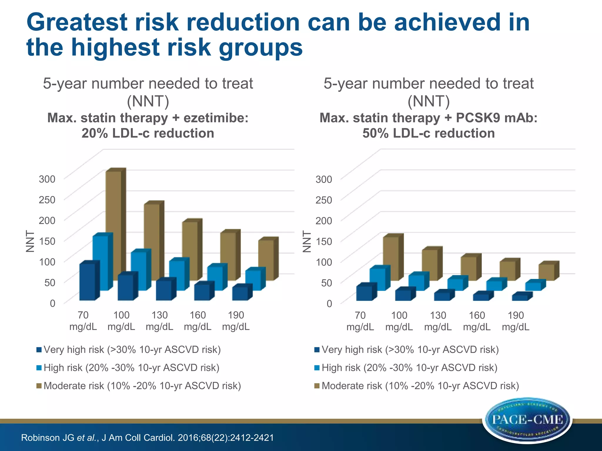 download-key-lessons-on-ldl-c-and-cv-risk.pptx