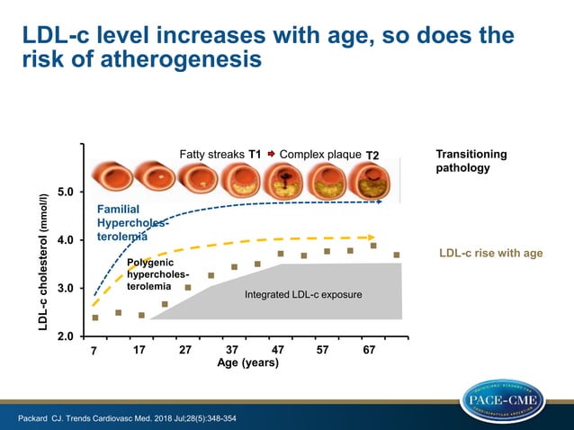 download-key-lessons-on-ldl-c-and-cv-risk.pptx | Heart and ...