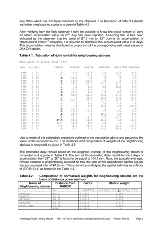 Hydrology Project Training Module File: “ 10 How to correct and complete rainfall data.doc” Version Nov.99 Page 9
July 1995 which has not been indicated by the observer. The tabulation of data of DAKOR
and other neighbouring stations is given in Table 4.1.
After verifying from the field observer it may be possible to know the exact number of days
for which accumulated value on 28th
July has been reported. Assuming that it has been
indicated by the observer that the value of 97.5 mm on 28th
July is an accumulation of
observations from 21th
onwards, it is required to distribute this accumulated value in 8 days.
This accumulated value is distributed in proportion of the corresponding estimated values at
DAKOR station.
Table 4.1: Tabulation of daily rainfall for neighbouring stations
Tabulation of series, Year 1995
Year mth day DAKOR KATHLAL MAHISA MAHUDHA SAVLITANK THASARA
1995 7 11 .0 7.0 10.0 1.5 27.0 9.0
1995 7 12 .0 .0 3.0 2.0 3.0 17.0
1995 7 13 .0 45.0 .0 .0 .0 .0
1995 7 14 .0 10.0 20.0 7.5 .0 7.0
1995 7 15 .0 14.0 50.0 33.5 24.0 77.0
1995 7 16 .0 .0 8.0 9.5 25.0 8.0
1995 7 17 .0 20.0 4.0 1.0 .0 22.0
1995 7 18 .0 10.0 8.0 1.0 6.0 11.0
1995 7 19 .0 23.0 20.0 43.0 27.0 16.0
1995 7 20 .0 .0 35.0 32.5 14.0 48.0
1995 7 21 .0 57.0 27.0 23.0 14.0 56.0
1995 7 22 .0 .0 6.0 7.0 4.0 .0
1995 7 23 .0 .0 4.0 12.0 2.0 27.0
1995 7 24 .0 10.0 .0 .0 .0 .0
1995 7 25 .0 11.0 10.0 3.0 6.0 3.0
1995 7 26 .0 25.0 .0 10.0 5.0 8.0
1995 7 27 .0 18.0 3.0 4.0 25.0 9.0
1995 7 28 97.5 25.0 24.0 46.0 3.0 12.0
1995 7 29 16.7 40.0 4.0 6.0 .0 .0
1995 7 30 6.8 45.0 34.0 22.0 62.0 52.0
1995 7 31 .0 10.0 3.0 13.0 39.0 9.0
Use is made of the estimation procedure outlined in the description above and assuming the
value of the exponent as 2.0. The distances and computation of weights of the neighbouring
stations is computed as given in Table 4.2:
The estimated daily rainfall based on the weighted average of the neighbouring station is
computed and is given in Table 4.3. The sum of this estimated daily rainfall for the 8 days of
accumulation from 21st
to 28th
is found to be equal to 104.1 mm. Now, the spatially averaged
rainfall estimate is proportionally reduced so that the total of this apportioned rainfall equals
the accumulated total of 97.5 mm. This is done by multiplying the spatial estimate by a factor
of (97.5/104.1) as shown in the Table 4.3.
Table 4.2: Computation of normalised weights for neighbouring stations on the
basis of distance power method
Name of
Neighbouring station
Distance from
DAKOR
Factor Station weight
Di (1/Di)**2 {(1/Di)**2}/∑{(1/Di)**2}
THASARA 8.25 0.0020 0.082
MAHISA 13.95 0.0051 0.208
KATHLAL 22.12 0.0019 0.078
MAHUDHA 22.70 0.0018 0.074
SAVLITANK 23.40 0.0138 0.558
SUM 0.0247 1.0
 