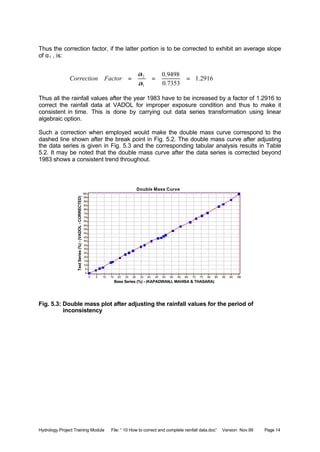 Hydrology Project Training Module File: “ 10 How to correct and complete rainfall data.doc” Version Nov.99 Page 14
Thus the correction factor, if the latter portion is to be corrected to exhibit an average slope
of α1 , is:
Thus all the rainfall values after the year 1983 have to be increased by a factor of 1.2916 to
correct the rainfall data at VADOL for improper exposure condition and thus to make it
consistent in time. This is done by carrying out data series transformation using linear
algebraic option.
Such a correction when employed would make the double mass curve correspond to the
dashed line shown after the break point in Fig. 5.2. The double mass curve after adjusting
the data series is given in Fig. 5.3 and the corresponding tabular analysis results in Table
5.2. It may be noted that the double mass curve after the data series is corrected beyond
1983 shows a consistent trend throughout.
Fig. 5.3: Double mass plot after adjusting the rainfall values for the period of
inconsistency
2916.1
7353.0
9498.0
1
2
===
α
α
FactorCorrection
Double Mass Curve
Base Series (%) - (KAPADWANJ, MAHISA & THASARA)
10095908580757065605550454035302520151050
TestSeries(%)-(VADOL-CORRECTED)
100
95
90
85
80
75
70
65
60
55
50
45
40
35
30
25
20
15
10
5
0
 