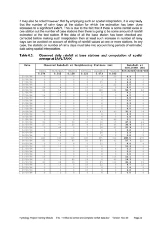 Hydrology Project Training Module File: “ 10 How to correct and complete rainfall data.doc” Version Nov.99 Page 22
It may also be noted however, that by employing such an spatial interpolation, it is very likely
that the number of rainy days at the station for which the estimation has been done
increases to a significant extent. This is due to the fact that if there is some rainfall even at
one station out the number of base stations then there is going to be some amount of rainfall
estimated at the test station. If the data of all the base station has been checked and
corrected before making such interpolation then at least such increase in number of rainy
days can be avoided on account of shifting of rainfall values at one or more stations. In any
case, the statistic on number of rainy days must take into account long periods of estimated
data using spatial interpolation.
Table 6.3: Observed daily rainfall at base stations and computation of spatial
average at SAVLITANK
Observed Rainfall at Neighbouring Stations (mm) Rainfall at
SAVLITANK (mm)
VADOL KAPADWANJ MAHISA KATHLAL VAGHAROLI THASARA Estimated Observed
Date
0.274 0.352 0.128 0.121 0.073 0.052
15/08/94 0 13 0 0 9 20 6.3 0
16/08/94 0 3 0 0 3 0 1.3 2
17/08/94 8 0 0 6 15 8 4.4 2
18/08/94 0 2 0 0 2 22 2.0 0
19/08/94 18 4 0 10 6 0 8.0 0
20/08/94 68 50 0 15 120 132 53.7 60
21/08/94 0 14 5 3 0 5 6.2 7
22/08/94 14 0 0 0 5 0 4.2 2
23/08/94 0 0 0 0 0 0 0.0 0
24/08/94 0 0 0 0 0 0 0.0 0
25/08/94 0 0 2 0 0 0 0.3 0
26/08/94 0 0 0 5 0 0 0.6 0
27/08/94 9 4 6 5 5 7 6.0 0
28/08/94 40 43 0 0 43 43 31.5 39
29/08/94 0 14 0 0 0 0 4.9 0
30/08/94 0 0 0 7 0 0 0.8 0
31/08/94 0 0 0 0 0 40 2.1 0
01/09/94 50 74 30 10 30 15 47.8 24
02/09/94 27 60 25 8 25 45 36.9 18
03/09/94 0 48 0 5 18 41 20.9 21
04/09/94 0 0 6 0 0 0 0.8 4
05/09/94 0 4 3 0 10 0 2.5 2
06/09/94 0 0 0 7 0 0 0.8 0
07/09/94 220 336 315 100 305 312 269.5 278
08/09/94 61 60 65 50 45 42 57.7 122
09/09/94 0 19 8 0 12 0 8.6 8
10/09/94 15 15 5 10 0 7 11.6 6
11/09/94 0 0 0 0 0 4 0.2 0
12/09/94 8 0 0 0 0 0 2.2 0
13/09/94 0 0 0 0 0 0 0.0 0
14/09/94 15 0 0 0 0 115 10.1 0
15/09/94 0 0 80 18 0 40 14.5 5
16/09/94 40 44 16 33 45 112 41.6 40
17/09/94 0 13 0 10 12 0 6.7 32
18/09/94 0 0 0 12 0 0 1.4 0
19/09/94 0 0 0 15 0 0 1.8 0
20/09/94 0 0 0 0 0 0 0.0 0
 