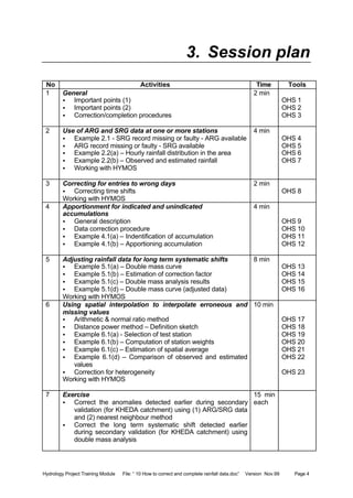 Hydrology Project Training Module File: “ 10 How to correct and complete rainfall data.doc” Version Nov.99 Page 4
3. Session plan
No Activities Time Tools
1 General
• Important points (1)
• Important points (2)
• Correction/completion procedures
2 min
OHS 1
OHS 2
OHS 3
2 Use of ARG and SRG data at one or more stations
• Example 2.1 - SRG record missing or faulty - ARG available
• ARG record missing or faulty - SRG available
• Example 2.2(a) – Hourly rainfall distribution in the area
• Example 2.2(b) – Observed and estimated rainfall
• Working with HYMOS
4 min
OHS 4
OHS 5
OHS 6
OHS 7
3 Correcting for entries to wrong days
• Correcting time shifts
Working with HYMOS
2 min
OHS 8
4 Apportionment for indicated and unindicated
accumulations
• General description
• Data correction procedure
• Example 4.1(a) – Indentification of accumulation
• Example 4.1(b) – Apportioning accumulation
4 min
OHS 9
OHS 10
OHS 11
OHS 12
5 Adjusting rainfall data for long term systematic shifts
• Example 5.1(a) – Double mass curve
• Example 5.1(b) – Estimation of correction factor
• Example 5.1(c) – Double mass analysis results
• Example 5.1(d) – Double mass curve (adjusted data)
Working with HYMOS
8 min
OHS 13
OHS 14
OHS 15
OHS 16
6 Using spatial interpolation to interpolate erroneous and
missing values
• Arithmetic & normal ratio method
• Distance power method – Definition sketch
• Example 6.1(a) - Selection of test station
• Example 6.1(b) – Computation of station weights
• Example 6.1(c) – Estimation of spatial average
• Example 6.1(d) – Comparison of observed and estimated
values
• Correction for heterogeneity
Working with HYMOS
10 min
OHS 17
OHS 18
OHS 19
OHS 20
OHS 21
OHS 22
OHS 23
7 Exercise
• Correct the anomalies detected earlier during secondary
validation (for KHEDA catchment) using (1) ARG/SRG data
and (2) nearest neighbour method
• Correct the long term systematic shift detected earlier
during secondary validation (for KHEDA catchment) using
double mass analysis
15 min
each
 