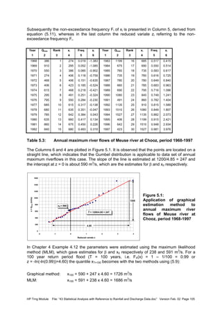 HP Trng Module File: “43 Statistical Analysis with Reference to Rainfall and Discharge Data.doc” Version Feb. 02 Page 105
Subsequently the non-exceedance frequency Fi of xi is presented in Column 5, derived from
equation (5.11), whereas in the last column the reduced variate zi referring to the non-
exceedance frequency Fi.
Year Qmax Rank xi Freq zi Year Qmax Rank xi Freq zi
1 2 3 4 5 6 1 2 3 4 5 6
1968 386 1 274 0.019 -1.383 1983 1199 16 685 0.517 0.415
1969 910 2 295 0.052 -1.085 1984 675 17 690 0.550 0.514
1970 550 3 386 0.085 -0.902 1985 760 18 735 0.583 0.617
1971 274 4 406 0.118 -0.759 1986 735 19 760 0.616 0.725
1972 468 5 406 0.151 -0.635 1987 780 20 780 0.649 0.840
1973 406 6 423 0.185 -0.524 1988 660 21 785 0.683 0.963
1974 615 7 468 0.218 -0.421 1989 690 22 795 0.716 1.096
1975 295 8 491 0.251 -0.324 1990 1080 23 840 0.749 1.241
1976 795 9 550 0.284 -0.230 1991 491 24 860 0.782 1.404
1977 685 10 615 0.317 -0.138 1992 1135 25 910 0.815 1.589
1978 680 11 635 0.351 -0.047 1993 1510 26 1080 0.849 1.807
1979 785 12 642 0.384 0.043 1994 1527 27 1135 0.882 2.073
1980 635 13 660 0.417 0.134 1995 406 28 1199 0.915 2.421
1981 860 14 675 0.450 0.226 1996 642 29 1510 0.948 2.934
1982 840 15 680 0.483 0.319 1997 423 30 1527 0.981 3.976
Table 5.3: Annual maximum river flows of Meuse river at Chooz, period 1968-1997
The Columns 6 and 4 are plotted in Figure 5.1. It is observed that the points are located on a
straight line, which indicates that the Gumbel distribution is applicable to data set of annual
maximum riverflows in this case. The slope of the line is estimated at 1200/4.85 = 247 and
the intercept at z = 0 is about 590 m3
/s, which are the estimates for β and x0 respectively.
Figure 5.1:
Application of graphical
estimation method to
annual maximum river
flows of Meuse river at
Chooz, period 1968-1997
In Chapter 4 Example 4.12 the parameters were estimated using the maximum likelihood
method (MLM), which gave estimates for β and x0 respectively of 238 and 591 m3
/s. For a
100 year return period flood (T = 100 years, i.e. FX(x) = 1 – 1/100 = 0.99 or
z = -ln(-ln(0.99))=4.60) the quantile xT=100 becomes with the two methods using (5.9):
Graphical method: x100 = 590 + 247 x 4.60 = 1726 m3
/s
MLM: x100 = 591 + 238 x 4.60 = 1686 m3
/s
0
200
400
600
800
1000
1200
1400
1600
-2 -1 0 1 2 3 4
Reduced variate z
x=Qmax(m3/s)
x0 = 590
β = 1200/4.85 = 247
4.85
1200
 