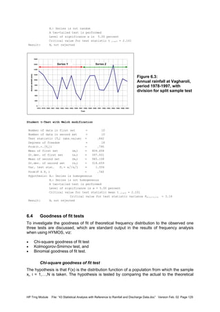 HP Trng Module File: “43 Statistical Analysis with Reference to Rainfall and Discharge Data.doc” Version Feb. 02 Page 129
H1: Series is not random
A two-tailed test is performed
Level of significance α is 5.00 percent
Critical value for test statistic t ,1-α/2 = 2.101
Result: H0 not rejected
Figure 6.3:
Annual rainfall at Vagharoli,
period 1978-1997, with
division for split sample test
Student t-Test with Welch modification
Number of data in first set = 10
Number of data in second set = 10
Test statistic [TS] (abs.value) = .842
Degrees of freedom = 18
Prob(t.<.[TS]) = .795
Mean of first set (mY) = 809.458
St.dev. of first set (sY) = 397.501
Mean of second set (mZ) = 945.108
St.dev. of second set (sZ) = 318.659
Var. test stat. FS = sY
2
/sZ
2
) = 1.556
Prob(F ≤ FS ) = .740
Hypothesis: H0: Series is homogeneous
H1: Series is not homogeneous
A two-tailed test is performed
Level of significance is α = 5.00 percent
Critical value for test statistic mean t ,1-α/2 = 2.101
Critical value for test statistic variance Fm-1,n-1,1-α = 3.18
Result: H0 not rejected
6.4 Goodness of fit tests
To investigate the goodness of fit of theoretical frequency distribution to the observed one
three tests are discussed, which are standard output in the results of frequency analysis
when using HYMOS, viz:
• Chi-square goodness of fit test
• Kolmogorov-Smirnov test, and
• Binomial goodness of fit test.
Chi-square goodness of fit test
The hypothesis is that F(x) is the distribution function of a population from which the sample
xi, i = 1,…,N is taken. The hypothesis is tested by comparing the actual to the theoretical
0
200
400
600
800
1000
1200
1400
1600
1800
1978 1979 1980 1981 1982 1983 1984 1985 1986 1987 1988 1989 1990 1991 1992 1993 1994 1995 1996 1997
Year
Annualrainfall(mm)
Series Y Series Z
 