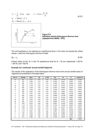 HP Trng Module File: “43 Statistical Analysis with Reference to Rainfall and Discharge Data.doc” Version Feb. 02 Page 132
(6.27)
Figure 6.5:
Definition sketch Kolmogorov-Smirnov test
(adapted from NERC, 1975)
The null hypothesis is not rejected at a significance level α if DN does not exceed the critical
values ∆ read from Kolmogorov-Smirnov’s table:
. (6.28)
Critical values at the 10, 5 and 1% significance level for N ≥ 35 are respectively 1.22/√N,
1.36/√N, and 1.63/√N.
Example 5.2: continued: annual rainfall Vagharoli.
The results of the application of the Kolmogorov-Smirnov test to the annual rainfall series of
Vagharoli are presented in the table below.
Year nr Rainfall Blom i/N (i-1)/N F(x) d+ d- max(d+,d-)
10 232 0.031 0.05 0.00 0.0355 0.0145 0.0355 0.0355
5 267 0.080 0.10 0.05 0.0439 0.0561 -0.0061 0.0561
9 505 0.130 0.15 0.10 0.1488 0.0012 0.0488 0.0488
18 525 0.179 0.20 0.15 0.1622 0.0378 0.0122 0.0378
15 606 0.228 0.25 0.20 0.2240 0.0260 0.0240 0.0260
14 628 0.278 0.30 0.25 0.2428 0.0572 0.0072 0.0572
7 650 0.327 0.35 0.30 0.2621 0.0879 0.0379 0.0879
4 722 0.377 0.40 0.35 0.3320 0.0680 -0.0180 0.0680
11 849 0.426 0.45 0.40 0.4689 -0.0189 0.0689 0.0689
3 892 0.475 0.50 0.45 0.5164 -0.0164 0.0664 0.0664
16 924 0.525 0.55 0.50 0.5520 -0.0020 0.0520 0.0520
20 950 0.574 0.60 0.55 0.5806 0.0194 0.0306 0.0306
19 1050 0.624 0.65 0.60 0.6855 -0.0355 0.0855 0.0855
6 1110 0.673 0.70 0.65 0.7425 -0.0425 0.0925 0.0925
12 1168 0.722 0.75 0.70 0.7917 -0.0417 0.0917 0.0917
8 1173 0.772 0.80 0.75 0.7959 0.0041 0.0459 0.0459
13 1174 0.821 0.85 0.80 0.7967 0.0533 -0.0033 0.0533
2 1197 0.870 0.90 0.85 0.8144 0.0856 -0.0356 0.0856
1 1347 0.920 0.95 0.90 0.9056 0.0444 0.0056 0.0444
17 1577 0.969 1.00 0.95 0.9748 0.0252 0.0248 0.0252
Max 0.0925
),....,,(
),(
)1(
)(:)(
21 NN
iii
ii
dddMaxD
Maxd
N
i
xFandxF
N
i
=
=
−
−=−=
−+
−+
∂∂
∂∂
∂i
-
∂I
+
F(x)
SN(x)
probability
x
i/N
(i-1)/N
α∆<ND
 