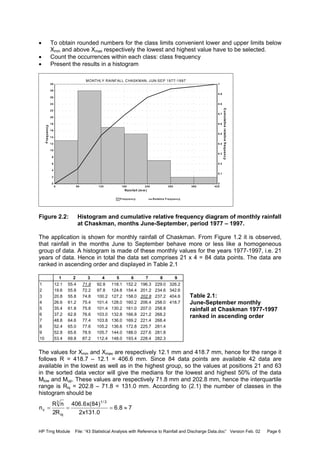 HP Trng Module File: “43 Statistical Analysis with Reference to Rainfall and Discharge Data.doc” Version Feb. 02 Page 6
• To obtain rounded numbers for the class limits convenient lower and upper limits below
Xmin and above Xmax respectively the lowest and highest value have to be selected.
• Count the occurrences within each class: class frequency
• Present the results in a histogram
Figure 2.2: Histogram and cumulative relative frequency diagram of monthly rainfall
at Chaskman, months June-September, period 1977 – 1997.
The application is shown for monthly rainfall of Chaskman. From Figure 1.2 it is observed,
that rainfall in the months June to September behave more or less like a homogeneous
group of data. A histogram is made of these monthly values for the years 1977-1997, i.e. 21
years of data. Hence in total the data set comprises 21 x 4 = 84 data points. The data are
ranked in ascending order and displayed in Table 2.1
1 2 3 4 5 6 7 8 9
1 12.1 55.4 71.8 92.8 118.1 152.2 196.3 229.0 326.2
2 19.6 55.8 72.2 97.8 124.8 154.4 201.2 234.6 342.6
3 20.8 55.8 74.8 100.2 127.2 158.0 202.8 237.2 404.6
4 26.6 61.2 75.4 101.4 128.0 160.2 206.4 258.0 418.7
5 35.4 61.8 75.8 101.4 130.2 161.0 207.0 258.8
6 37.2 62.8 76.6 103.0 132.8 166.8 221.2 268.2
7 48.8 64.6 77.4 103.8 136.0 169.2 221.4 268.4
8 52.4 65.0 77.6 105.2 136.6 172.8 225.7 281.4
9 52.8 65.6 78.9 105.7 144.0 188.0 227.6 281.8
10 53.4 69.8 87.2 112.4 148.0 193.4 228.4 282.3
The values for Xmin and Xmax are respectively 12.1 mm and 418.7 mm, hence for the range it
follows R = 418.7 – 12.1 = 406.6 mm. Since 84 data points are available 42 data are
available in the lowest as well as in the highest group, so the values at positions 21 and 63
in the sorted data vector will give the medians for the lowest and highest 50% of the data
Mlow and Mup. These values are respectively 71.8 mm and 202.8 mm, hence the interquartile
range is Riq = 202.8 – 71.8 = 131.0 mm. According to (2.1) the number of classes in the
histogram should be
MONTHLY RAINFALL CHASKMAN, JUN-SEP 1977-1997
Frequency R elative Frequency
Rainfall (m m)
420360300240180120600
Frequency
30
28
26
24
22
20
18
16
14
12
10
8
6
4
2
0
Cumulativerelativefrequency
1
0.9
0.8
0.7
0.6
0.5
0.4
0.3
0.2
0.1
0
78.6
0.131x2
)84(x6.406
R2
nR
n
3/1
iq
3
c ≈===
Table 2.1:
June-September monthly
rainfall at Chaskman 1977-1997
ranked in ascending order
 