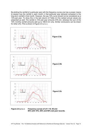 HP Trng Module File: “43 Statistical Analysis with Reference to Rainfall and Discharge Data.doc” Version Feb. 02 Page 10
By plotting the rainfall of a particular year with the frequency curves one has a proper means
to assess how the rainfall in each month in that particular year behaved compared to the
long term rainfall in that month. However, the say 10% curve should not be considered as a
10%-wet year. To show this in the last column of Table 2.4 the ranked annual values are
presented as well. The rainfall in 10%-wet year amounts 478 mm, whereas the sum of the
10% monthly rainfall amounts add up to 189.8 mm only. Similar conclusions can be drawn
for other crf’s. This is shown in Figure 2.5 a, b, c.
Figure 2.5a
Figure 2.5b
Figure 2.5c
Figure 2.5 a, b, c: Frequency curves of crf = 10, 50 and
90% with 10%, 50% and 90% wet year records.
0
50
100
150
200
250
300
Jan Feb Mar Apr May Jun Jul Aug Sep Oct Nov Dec
Rainfall(mm)
10%
50%
90%
1984 (dry)
0
50
100
150
200
250
300
Jan Feb Mar Apr May Jun Jul Aug Sep Oct Nov Dec
Rainfall(mm)
10%
50%
90%
1988 (medium)
0
50
100
150
200
250
300
Jan Feb Mar Apr May Jun Jul Aug Sep Oct Nov Dec
Rainfall(mm)
10%
50%
90%
1974 (wet)
 