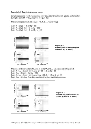 HP Trng Module File: “43 Statistical Analysis with Reference to Rainfall and Discharge Data.doc” Version Feb. 02 Page 20
Example 3.1 Events in a sample space.
Sample space and events representing rainy days (i) and total rainfall (p) at a rainfall station
during the period 1-10 July are given in Figure 3.2:
The sample space reads: Ω ≡ {(i,p): i = 0, 1, 2,…,10; and 0 ≤ p}
Event A1 ≡ {(i,p): i > 3, and p > 50}
Event A2 ≡ {(i,p): 3 ≤ i < 5, and p > 20}
Event A3 ≡ {(i,p): 1 ≤ i < 3, and 2 ≤ p < 30}
Figure 3.2:
Presentation of sample space
Ω events A1, A2 and A3
The union and intersection of A1 and A2 and of A2 and A3 are presented in Figure 3.3.
Event A1 + A2 ≡ {(i,p): 3 ≤ i < 5, and p > 20; i ≥ 5, and p > 50}
Event A1A2 ≡ {(i,p): i = 4 and p > 50}
Event A2 + A3 ≡ {(i,p): 1 ≤ i < 3, and 2 ≤ p < 30; 3 ≤ i < 5, and p > 20}
Event A2A3 = ∅, since A2 and A3 are disjoint, having no points in common.
Figure 3.3:
Unions and intersections of
AI and A2 and of A2 and A3
Rainydays
10
9
8
7
6
5
4
3
2
1
0
50 100
Rainfall (mm)
10
9
8
7
6
5
4
3
2
1
0
50 100
Rainydays
10
9
8
7
6
5
4
3
2
1
0
50 100
Rainfall (mm)
10
9
8
7
6
5
4
3
2
1
0
50 100
Rainydays
10
9
8
7
6
5
4
3
2
1
0
50 100
Rainfall (mm)
10
9
8
7
6
5
4
3
2
1
0
50 100
Rainydays
10
9
8
7
6
5
4
3
2
1
0
50 100
Rainfall (mm)
10
9
8
7
6
5
4
3
2
1
0
50 100
Sample space
Event A1
Event A2 Event A3
Rainydays
10
9
8
7
6
5
4
3
2
1
0
50 100
Rainfall (mm)
10
9
8
7
6
5
4
3
2
1
0
50 100
Rainydays
10
9
8
7
6
5
4
3
2
1
0
50 100
Rainfall (mm)
10
9
8
7
6
5
4
3
2
1
0
50 100
Rainydays
10
9
8
7
6
5
4
3
2
1
0
50 100
Rainfall (mm)
10
9
8
7
6
5
4
3
2
1
0
50 100
Event
A1+A2
Event
A2A3
Rainydays
10
9
8
7
6
5
4
3
2
1
0
50 100
Rainfall (mm)
10
9
8
7
6
5
4
3
2
1
0
50 100
Event
A1A2
Event
A2+A3
 