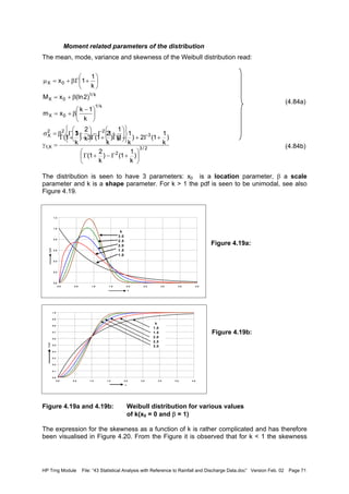 HP Trng Module File: “43 Statistical Analysis with Reference to Rainfall and Discharge Data.doc” Version Feb. 02 Page 71
Moment related parameters of the distribution
The mean, mode, variance and skewness of the Weibull distribution read:
(4.84a)
(4.84b)
The distribution is seen to have 3 parameters: x0 is a location parameter, β a scale
parameter and k is a shape parameter. For k > 1 the pdf is seen to be unimodal, see also
Figure 4.19.
Figure 4.19a:
Figure 4.19b:
Figure 4.19a and 4.19b: Weibull distribution for various values
of k(x0 = 0 and β = 1)
The expression for the skewness as a function of k is rather complicated and has therefore
been visualised in Figure 4.20. From the Figure it is observed that for k < 1 the skewness












+Γ−





+Γβ=σ





 −
β+=
β+=






+Γβ+=µ
k
1
1
k
2
1
k
1k
xm
)2(lnxM
k
1
1x
222
X
k/1
0X
k/1
0X
0X
2/3
2
3
X,1
)
k
1
1()
k
2
1(
)
k
1
1(2)
k
1
1()
k
2
1(3)
k
3
1(






+Γ−+Γ
+Γ++Γ+Γ−+Γ
=γ
0.0
0.1
0.2
0.3
0.4
0.5
0.6
0.7
0.8
0.9
1.0
0.0 0.5 1.0 1.5 2.0 2.5 3.0 3.5 4.0
x
FX(x)
k
1.0
1.5
2.0
2.5
3.0
0.0
0.2
0.4
0.6
0.8
1.0
1.2
0.0 0.5 1.0 1.5 2.0 2.5 3.0 3.5 4.0
x
fX(x)
k
3.0
2.5
2.0
1.5
1.0
 