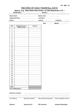 HP – MET - 01
RECORD OF DAILY RAINFALL DATA
Agency: {e.g., State Water Data Centre, I & CAD Department, A.P. >
Sub-Division : ….……………………….. Division : ….…………………..…..
Station Name : …………………………….. Station Code : …………………….……
Independent River : ……………………..………. Local River : ...……………………..…
District : ………………………..… Latitude : ….°
….′
….″
Longitude : ….°
….′
….″
Year : …………Month : …………..…
Date Rainfall Observed at
0830 hrs. (mm)
Remarks
1
2
3
4
5
6
7
8
9
10
11
12
13
14
15
16
17
18
19
20
21
22
23
24
25
26
27
28
29
30
31
Total
No. of Rainy Days
Observer’s remarks : ………………...…………………………………………………….…
……………………………………………………………………………………………….….
Form filled by: Manuscript checked: Data entered & checked by: Primary validation done by:
Observer Supervisor/J.E. DPC Assistant Assistant Hydrologist
 