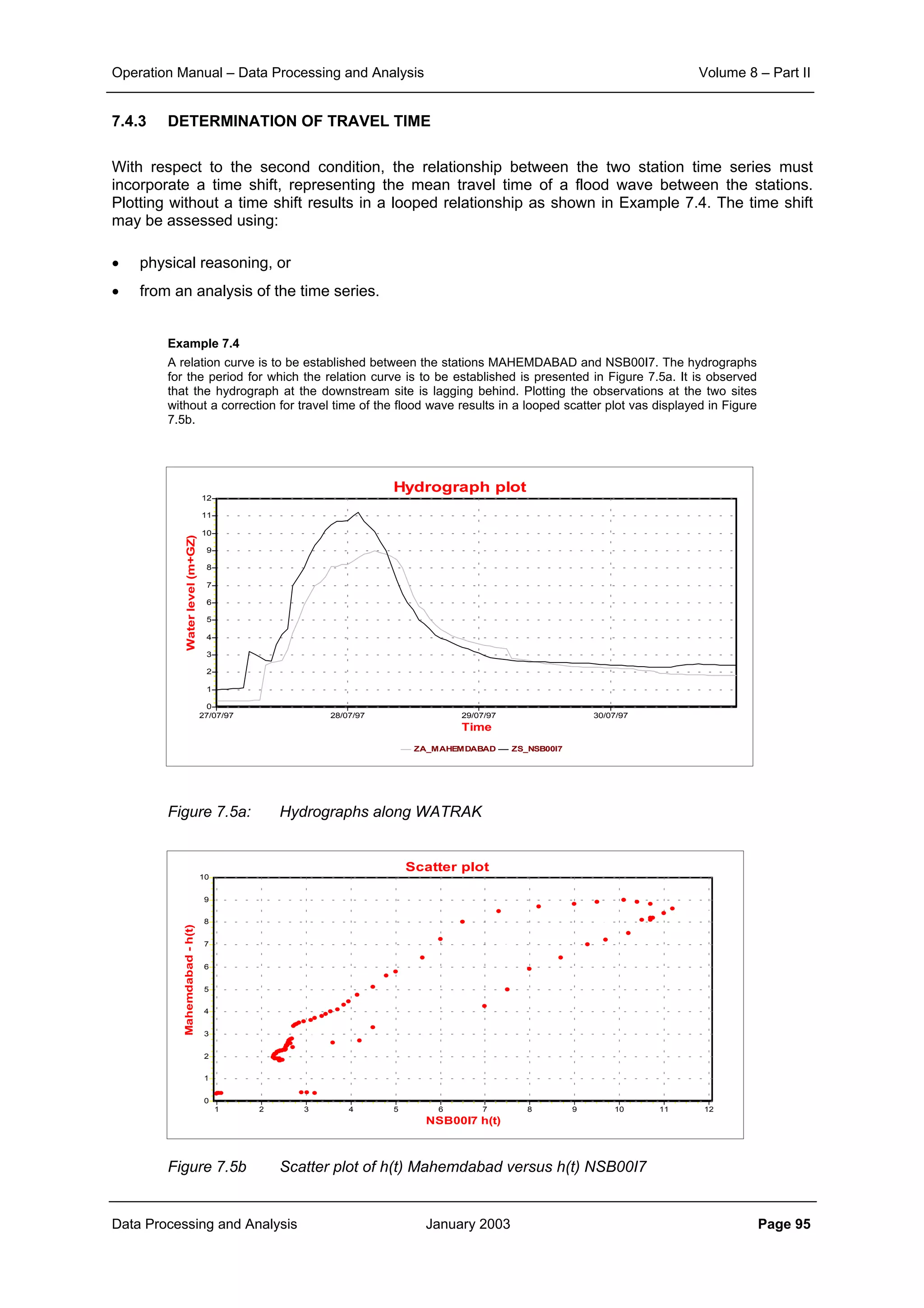 Operation Manual – Data Processing and Analysis Volume 8 – Part II
Data Processing and Analysis January 2003 Page 95
7.4.3 DETERMINATION OF TRAVEL TIME
With respect to the second condition, the relationship between the two station time series must
incorporate a time shift, representing the mean travel time of a flood wave between the stations.
Plotting without a time shift results in a looped relationship as shown in Example 7.4. The time shift
may be assessed using:
• physical reasoning, or
• from an analysis of the time series.
Example 7.4
A relation curve is to be established between the stations MAHEMDABAD and NSB00I7. The hydrographs
for the period for which the relation curve is to be established is presented in Figure 7.5a. It is observed
that the hydrograph at the downstream site is lagging behind. Plotting the observations at the two sites
without a correction for travel time of the flood wave results in a looped scatter plot vas displayed in Figure
7.5b.
Figure 7.5a: Hydrographs along WATRAK
Figure 7.5b Scatter plot of h(t) Mahemdabad versus h(t) NSB00I7
Scatter plot
NSB00I7 h(t)
121110987654321
Mahemdabad-h(t)
10
9
8
7
6
5
4
3
2
1
0
Hydrograph plot
ZA_MAHEMDABAD ZS_NSB00I7
Time
30/07/9729/07/9728/07/9727/07/97
Waterlevel(m+GZ)
12
11
10
9
8
7
6
5
4
3
2
1
0
 