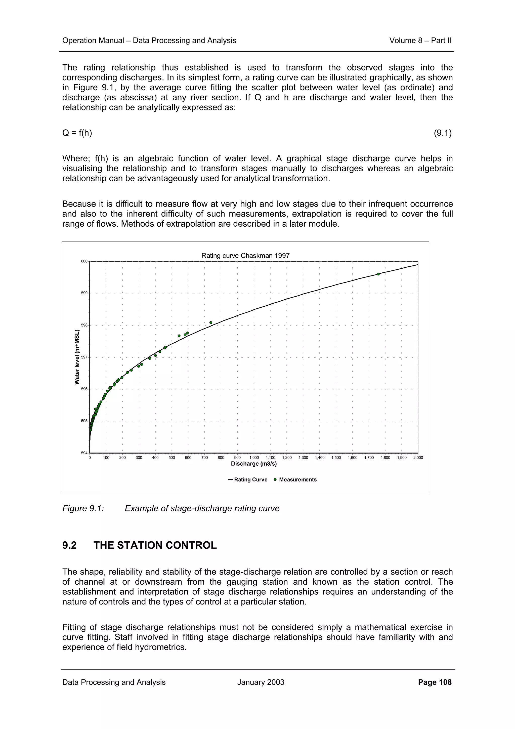 Operation Manual – Data Processing and Analysis Volume 8 – Part II
Data Processing and Analysis January 2003 Page 108
The rating relationship thus established is used to transform the observed stages into the
corresponding discharges. In its simplest form, a rating curve can be illustrated graphically, as shown
in Figure 9.1, by the average curve fitting the scatter plot between water level (as ordinate) and
discharge (as abscissa) at any river section. If Q and h are discharge and water level, then the
relationship can be analytically expressed as:
Q = f(h) (9.1)
Where; f(h) is an algebraic function of water level. A graphical stage discharge curve helps in
visualising the relationship and to transform stages manually to discharges whereas an algebraic
relationship can be advantageously used for analytical transformation.
Because it is difficult to measure flow at very high and low stages due to their infrequent occurrence
and also to the inherent difficulty of such measurements, extrapolation is required to cover the full
range of flows. Methods of extrapolation are described in a later module.
Figure 9.1: Example of stage-discharge rating curve
9.2 THE STATION CONTROL
The shape, reliability and stability of the stage-discharge relation are controlled by a section or reach
of channel at or downstream from the gauging station and known as the station control. The
establishment and interpretation of stage discharge relationships requires an understanding of the
nature of controls and the types of control at a particular station.
Fitting of stage discharge relationships must not be considered simply a mathematical exercise in
curve fitting. Staff involved in fitting stage discharge relationships should have familiarity with and
experience of field hydrometrics.
Rating curve Chaskman 1997
Rating Curve Measurements
Discharge (m3/s)
2,0001,9001,8001,7001,6001,5001,4001,3001,2001,1001,0009008007006005004003002001000
Waterlevel(m+MSL)
600
599
598
597
596
595
594
 