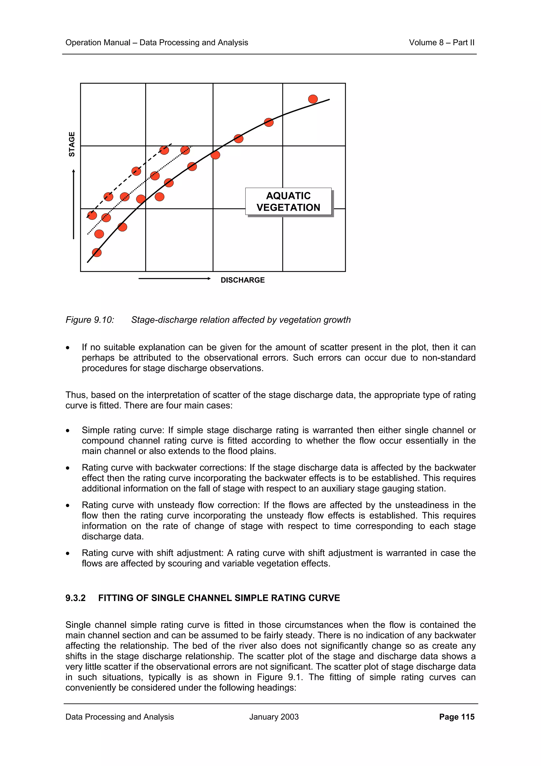Operation Manual – Data Processing and Analysis Volume 8 – Part II
Data Processing and Analysis January 2003 Page 115
AQUATIC
VEGETATION
AQUATIC
VEGETATION
DISCHARGE
STAGE
Figure 9.10: Stage-discharge relation affected by vegetation growth
• If no suitable explanation can be given for the amount of scatter present in the plot, then it can
perhaps be attributed to the observational errors. Such errors can occur due to non-standard
procedures for stage discharge observations.
Thus, based on the interpretation of scatter of the stage discharge data, the appropriate type of rating
curve is fitted. There are four main cases:
• Simple rating curve: If simple stage discharge rating is warranted then either single channel or
compound channel rating curve is fitted according to whether the flow occur essentially in the
main channel or also extends to the flood plains.
• Rating curve with backwater corrections: If the stage discharge data is affected by the backwater
effect then the rating curve incorporating the backwater effects is to be established. This requires
additional information on the fall of stage with respect to an auxiliary stage gauging station.
• Rating curve with unsteady flow correction: If the flows are affected by the unsteadiness in the
flow then the rating curve incorporating the unsteady flow effects is established. This requires
information on the rate of change of stage with respect to time corresponding to each stage
discharge data.
• Rating curve with shift adjustment: A rating curve with shift adjustment is warranted in case the
flows are affected by scouring and variable vegetation effects.
9.3.2 FITTING OF SINGLE CHANNEL SIMPLE RATING CURVE
Single channel simple rating curve is fitted in those circumstances when the flow is contained the
main channel section and can be assumed to be fairly steady. There is no indication of any backwater
affecting the relationship. The bed of the river also does not significantly change so as create any
shifts in the stage discharge relationship. The scatter plot of the stage and discharge data shows a
very little scatter if the observational errors are not significant. The scatter plot of stage discharge data
in such situations, typically is as shown in Figure 9.1. The fitting of simple rating curves can
conveniently be considered under the following headings:
 