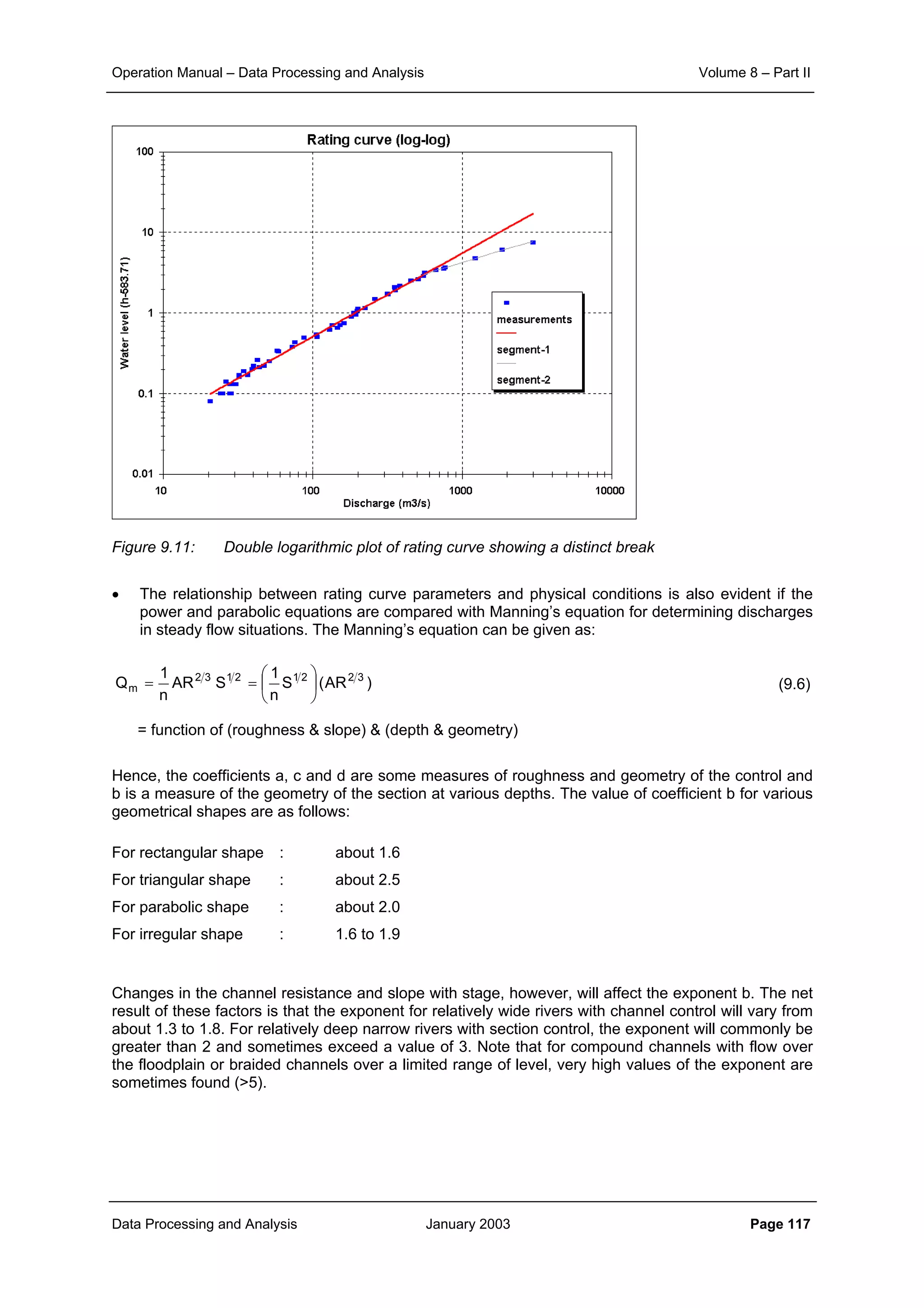 Operation Manual – Data Processing and Analysis Volume 8 – Part II
Data Processing and Analysis January 2003 Page 117
Figure 9.11: Double logarithmic plot of rating curve showing a distinct break
• The relationship between rating curve parameters and physical conditions is also evident if the
power and parabolic equations are compared with Manning’s equation for determining discharges
in steady flow situations. The Manning’s equation can be given as:
(9.6)
= function of (roughness & slope) & (depth & geometry)
Hence, the coefficients a, c and d are some measures of roughness and geometry of the control and
b is a measure of the geometry of the section at various depths. The value of coefficient b for various
geometrical shapes are as follows:
For rectangular shape : about 1.6
For triangular shape : about 2.5
For parabolic shape : about 2.0
For irregular shape : 1.6 to 1.9
Changes in the channel resistance and slope with stage, however, will affect the exponent b. The net
result of these factors is that the exponent for relatively wide rivers with channel control will vary from
about 1.3 to 1.8. For relatively deep narrow rivers with section control, the exponent will commonly be
greater than 2 and sometimes exceed a value of 3. Note that for compound channels with flow over
the floodplain or braided channels over a limited range of level, very high values of the exponent are
sometimes found (>5).
)AR(S
n
1
SAR
n
1
Q 32212132
m 





==
 