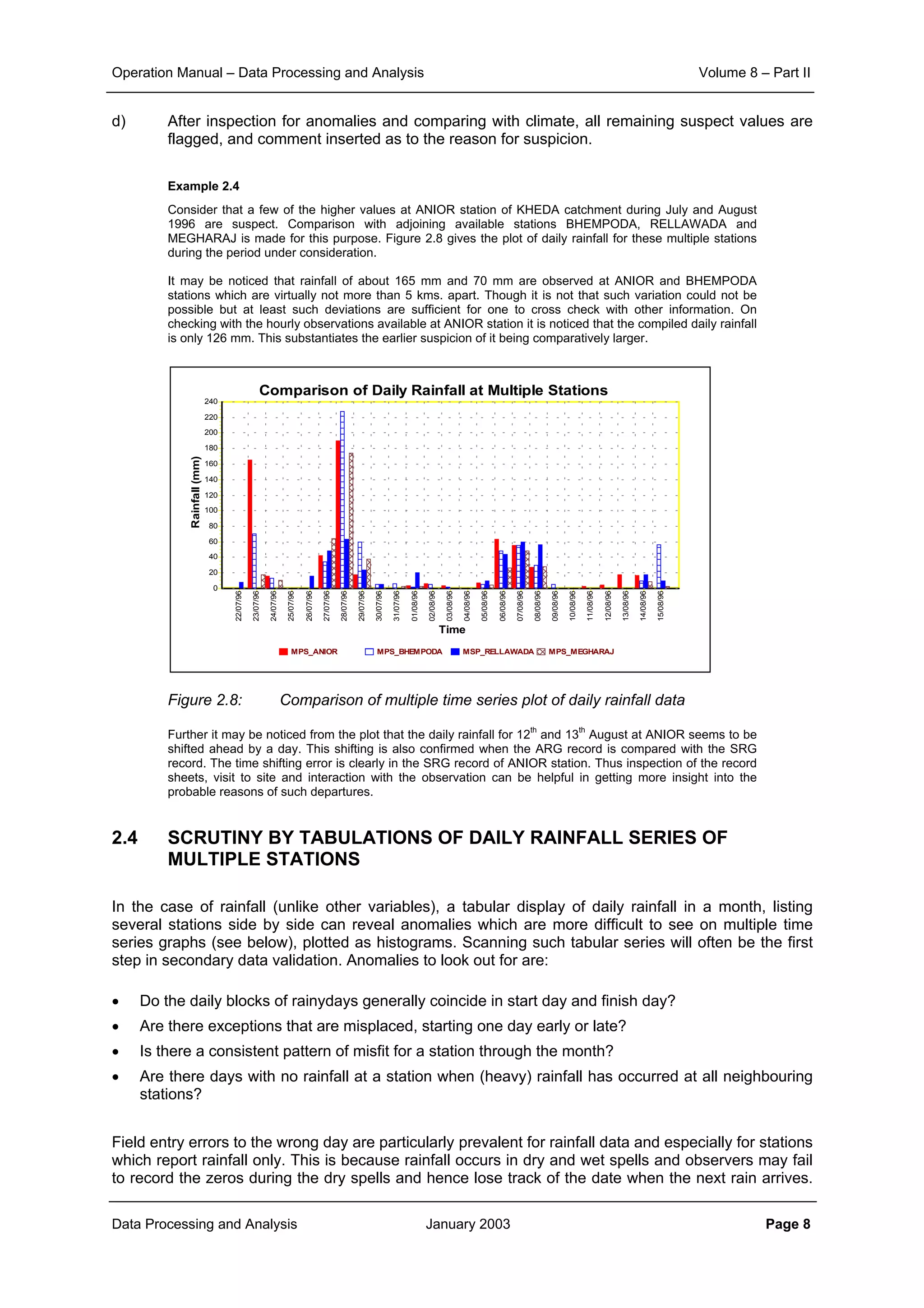 Operation Manual – Data Processing and Analysis Volume 8 – Part II
Data Processing and Analysis January 2003 Page 8
Comparison of Daily Rainfall at Multiple Stations
MPS_ANIOR MPS_BHEMPODA MSP_RELLAWADA MPS_MEGHARAJ
Time
15/08/96
14/08/96
13/08/96
12/08/96
11/08/96
10/08/96
09/08/96
08/08/96
07/08/96
06/08/96
05/08/96
04/08/96
03/08/96
02/08/96
01/08/96
31/07/96
30/07/96
29/07/96
28/07/96
27/07/96
26/07/96
25/07/96
24/07/96
23/07/96
22/07/96
Rainfall(mm)
240
220
200
180
160
140
120
100
80
60
40
20
0
d) After inspection for anomalies and comparing with climate, all remaining suspect values are
flagged, and comment inserted as to the reason for suspicion.
Example 2.4
Consider that a few of the higher values at ANIOR station of KHEDA catchment during July and August
1996 are suspect. Comparison with adjoining available stations BHEMPODA, RELLAWADA and
MEGHARAJ is made for this purpose. Figure 2.8 gives the plot of daily rainfall for these multiple stations
during the period under consideration.
It may be noticed that rainfall of about 165 mm and 70 mm are observed at ANIOR and BHEMPODA
stations which are virtually not more than 5 kms. apart. Though it is not that such variation could not be
possible but at least such deviations are sufficient for one to cross check with other information. On
checking with the hourly observations available at ANIOR station it is noticed that the compiled daily rainfall
is only 126 mm. This substantiates the earlier suspicion of it being comparatively larger.
Figure 2.8: Comparison of multiple time series plot of daily rainfall data
Further it may be noticed from the plot that the daily rainfall for 12
th
and 13
th
August at ANIOR seems to be
shifted ahead by a day. This shifting is also confirmed when the ARG record is compared with the SRG
record. The time shifting error is clearly in the SRG record of ANIOR station. Thus inspection of the record
sheets, visit to site and interaction with the observation can be helpful in getting more insight into the
probable reasons of such departures.
2.4 SCRUTINY BY TABULATIONS OF DAILY RAINFALL SERIES OF
MULTIPLE STATIONS
In the case of rainfall (unlike other variables), a tabular display of daily rainfall in a month, listing
several stations side by side can reveal anomalies which are more difficult to see on multiple time
series graphs (see below), plotted as histograms. Scanning such tabular series will often be the first
step in secondary data validation. Anomalies to look out for are:
• Do the daily blocks of rainydays generally coincide in start day and finish day?
• Are there exceptions that are misplaced, starting one day early or late?
• Is there a consistent pattern of misfit for a station through the month?
• Are there days with no rainfall at a station when (heavy) rainfall has occurred at all neighbouring
stations?
Field entry errors to the wrong day are particularly prevalent for rainfall data and especially for stations
which report rainfall only. This is because rainfall occurs in dry and wet spells and observers may fail
to record the zeros during the dry spells and hence lose track of the date when the next rain arrives.
 