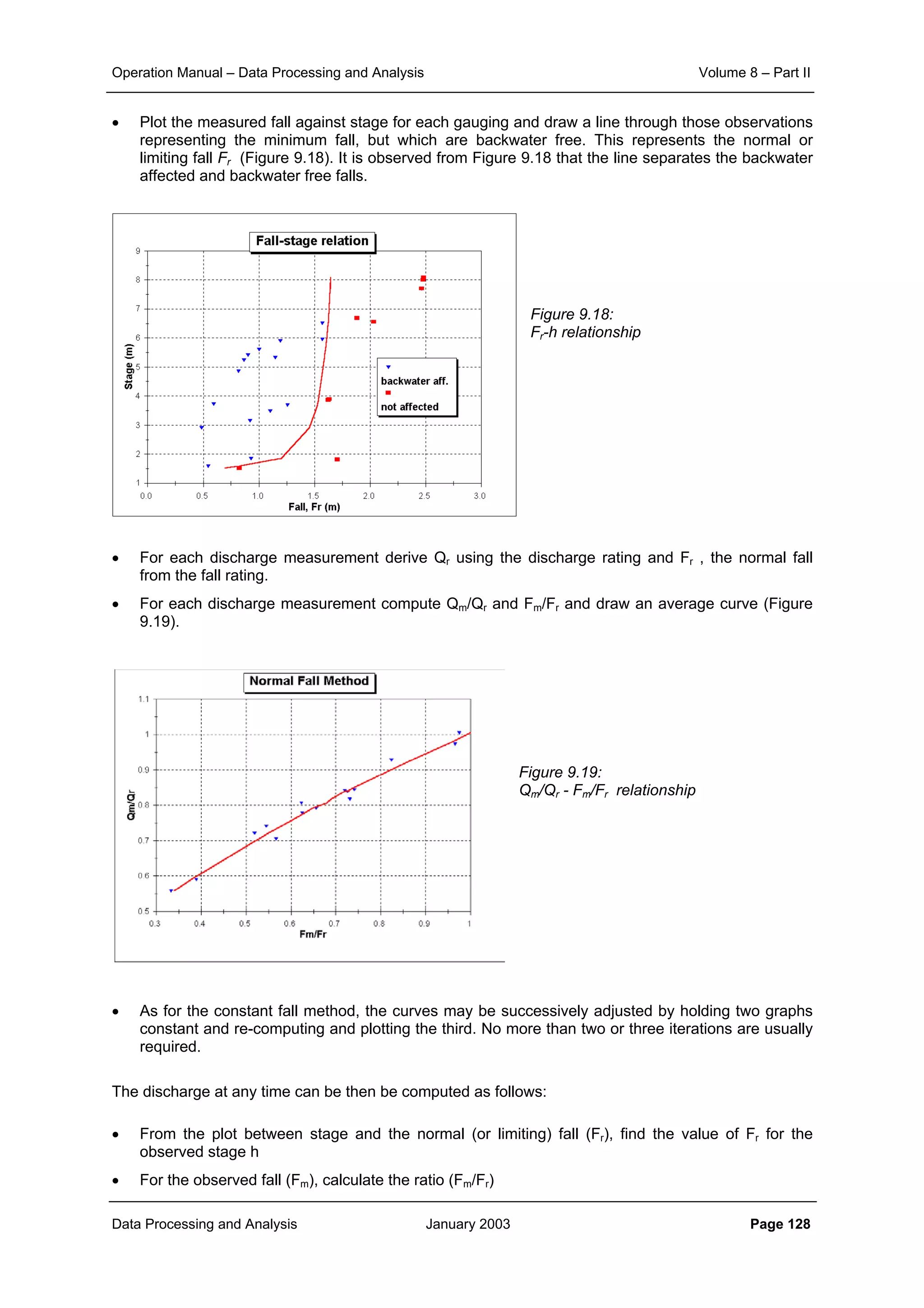 Operation Manual – Data Processing and Analysis Volume 8 – Part II
Data Processing and Analysis January 2003 Page 128
• Plot the measured fall against stage for each gauging and draw a line through those observations
representing the minimum fall, but which are backwater free. This represents the normal or
limiting fall Fr (Figure 9.18). It is observed from Figure 9.18 that the line separates the backwater
affected and backwater free falls.
Figure 9.18:
Fr-h relationship
• For each discharge measurement derive Qr using the discharge rating and Fr , the normal fall
from the fall rating.
• For each discharge measurement compute Qm/Qr and Fm/Fr and draw an average curve (Figure
9.19).
Figure 9.19:
Qm/Qr - Fm/Fr relationship
• As for the constant fall method, the curves may be successively adjusted by holding two graphs
constant and re-computing and plotting the third. No more than two or three iterations are usually
required.
The discharge at any time can be then be computed as follows:
• From the plot between stage and the normal (or limiting) fall (Fr), find the value of Fr for the
observed stage h
• For the observed fall (Fm), calculate the ratio (Fm/Fr)
 