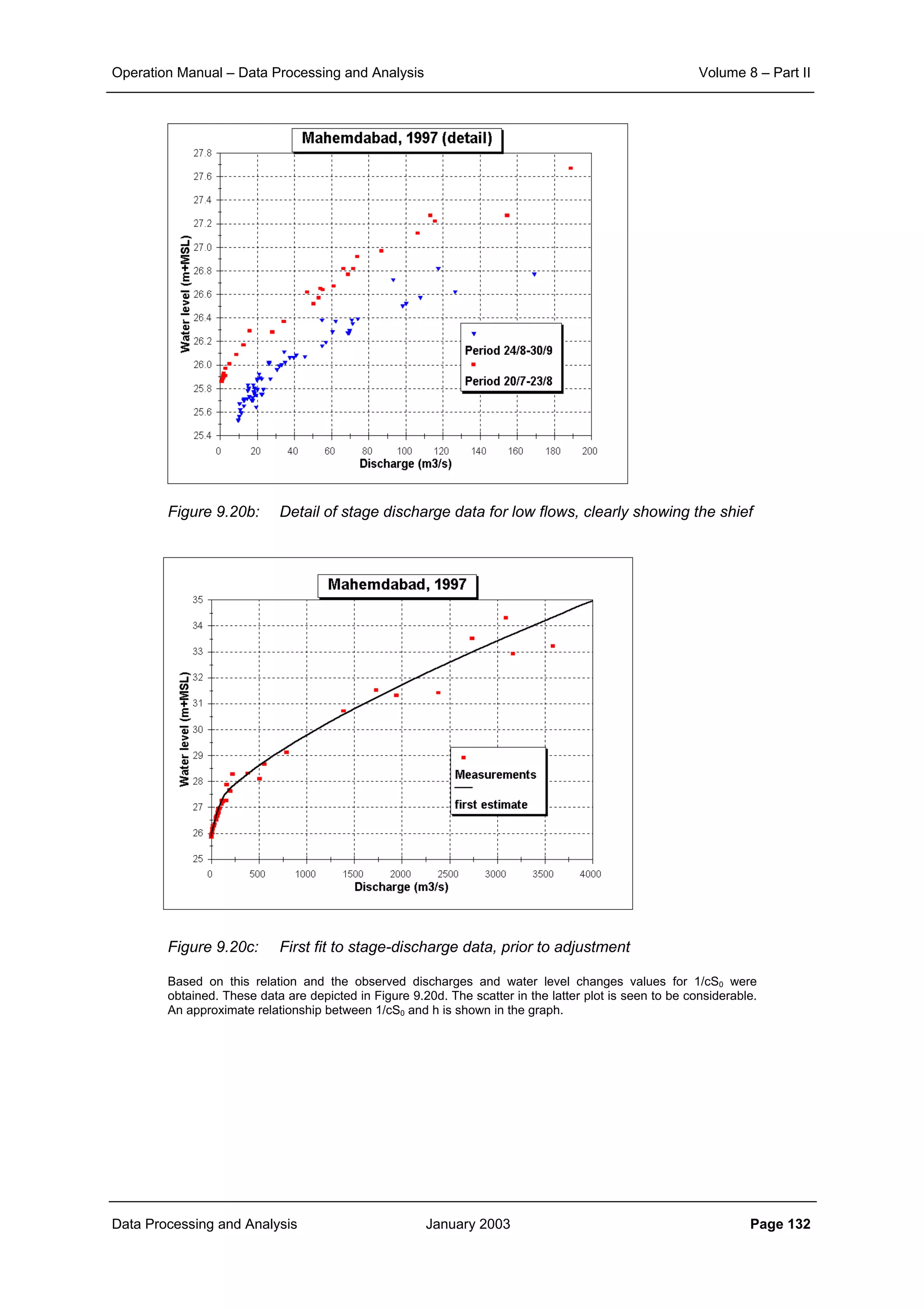 Operation Manual – Data Processing and Analysis Volume 8 – Part II
Data Processing and Analysis January 2003 Page 132
Figure 9.20b: Detail of stage discharge data for low flows, clearly showing the shief
Figure 9.20c: First fit to stage-discharge data, prior to adjustment
Based on this relation and the observed discharges and water level changes values for 1/cS0 were
obtained. These data are depicted in Figure 9.20d. The scatter in the latter plot is seen to be considerable.
An approximate relationship between 1/cS0 and h is shown in the graph.
 
