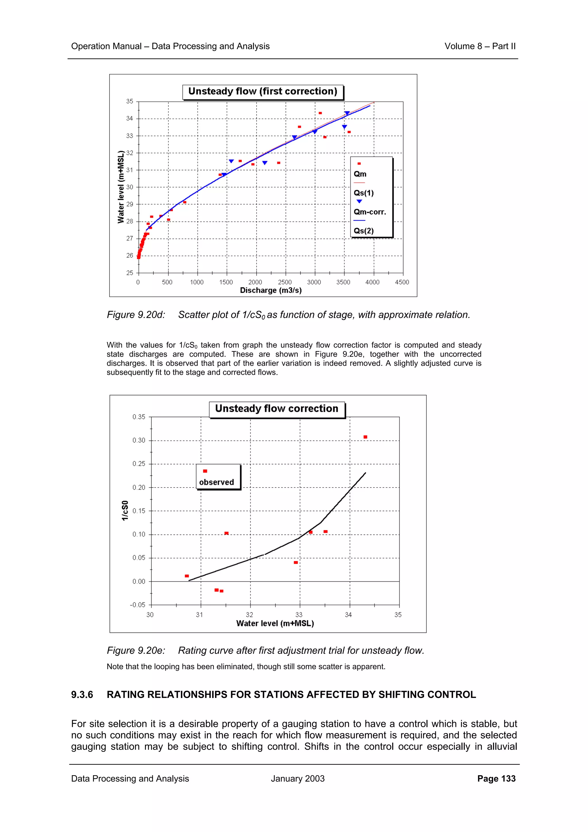 Operation Manual – Data Processing and Analysis Volume 8 – Part II
Data Processing and Analysis January 2003 Page 133
Figure 9.20d: Scatter plot of 1/cS0 as function of stage, with approximate relation.
With the values for 1/cS0 taken from graph the unsteady flow correction factor is computed and steady
state discharges are computed. These are shown in Figure 9.20e, together with the uncorrected
discharges. It is observed that part of the earlier variation is indeed removed. A slightly adjusted curve is
subsequently fit to the stage and corrected flows.
Figure 9.20e: Rating curve after first adjustment trial for unsteady flow.
Note that the looping has been eliminated, though still some scatter is apparent.
9.3.6 RATING RELATIONSHIPS FOR STATIONS AFFECTED BY SHIFTING CONTROL
For site selection it is a desirable property of a gauging station to have a control which is stable, but
no such conditions may exist in the reach for which flow measurement is required, and the selected
gauging station may be subject to shifting control. Shifts in the control occur especially in alluvial
 