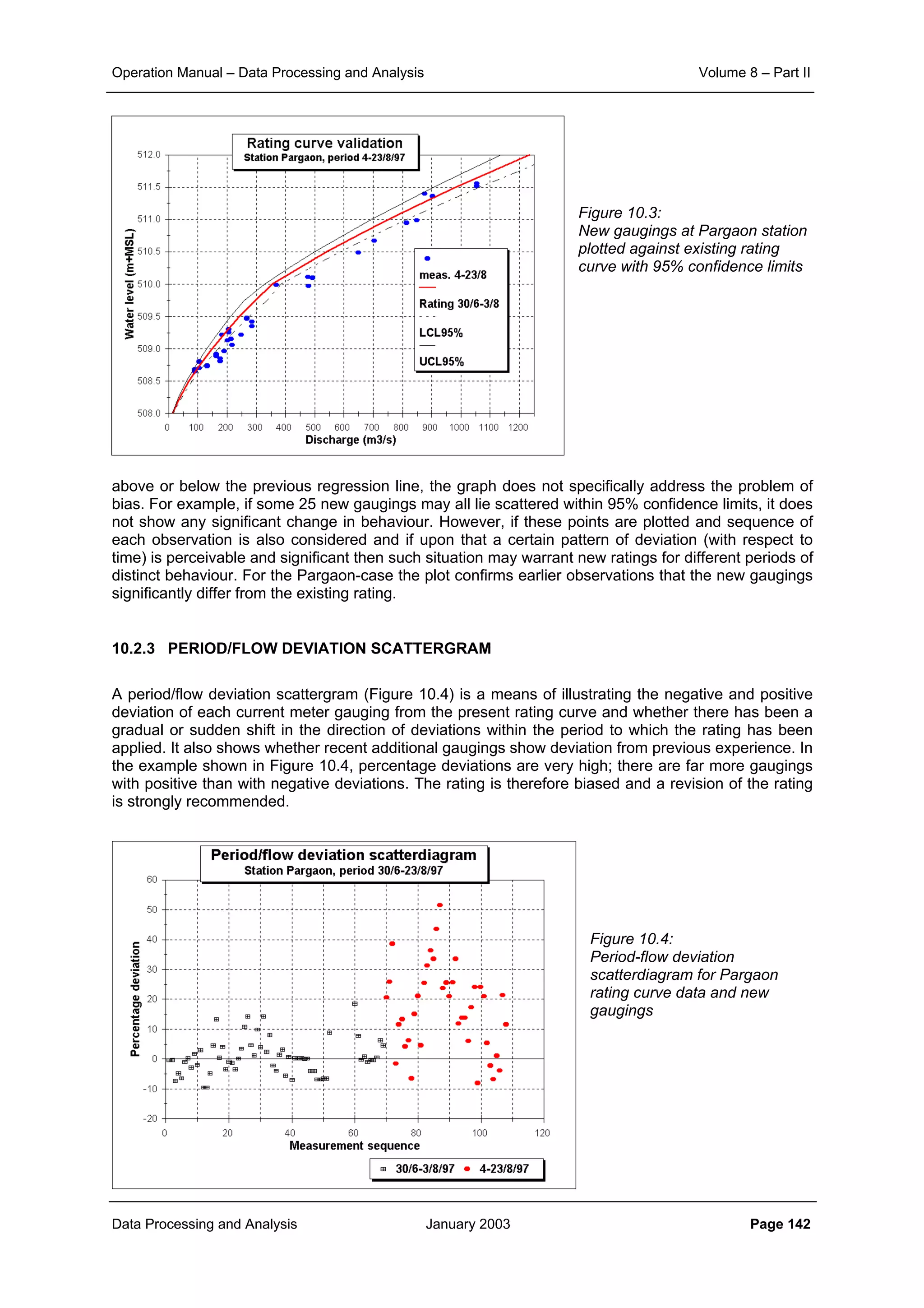 Operation Manual – Data Processing and Analysis Volume 8 – Part II
Data Processing and Analysis January 2003 Page 142
Figure 10.3:
New gaugings at Pargaon station
plotted against existing rating
curve with 95% confidence limits
above or below the previous regression line, the graph does not specifically address the problem of
bias. For example, if some 25 new gaugings may all lie scattered within 95% confidence limits, it does
not show any significant change in behaviour. However, if these points are plotted and sequence of
each observation is also considered and if upon that a certain pattern of deviation (with respect to
time) is perceivable and significant then such situation may warrant new ratings for different periods of
distinct behaviour. For the Pargaon-case the plot confirms earlier observations that the new gaugings
significantly differ from the existing rating.
10.2.3 PERIOD/FLOW DEVIATION SCATTERGRAM
A period/flow deviation scattergram (Figure 10.4) is a means of illustrating the negative and positive
deviation of each current meter gauging from the present rating curve and whether there has been a
gradual or sudden shift in the direction of deviations within the period to which the rating has been
applied. It also shows whether recent additional gaugings show deviation from previous experience. In
the example shown in Figure 10.4, percentage deviations are very high; there are far more gaugings
with positive than with negative deviations. The rating is therefore biased and a revision of the rating
is strongly recommended.
Figure 10.4:
Period-flow deviation
scatterdiagram for Pargaon
rating curve data and new
gaugings
 