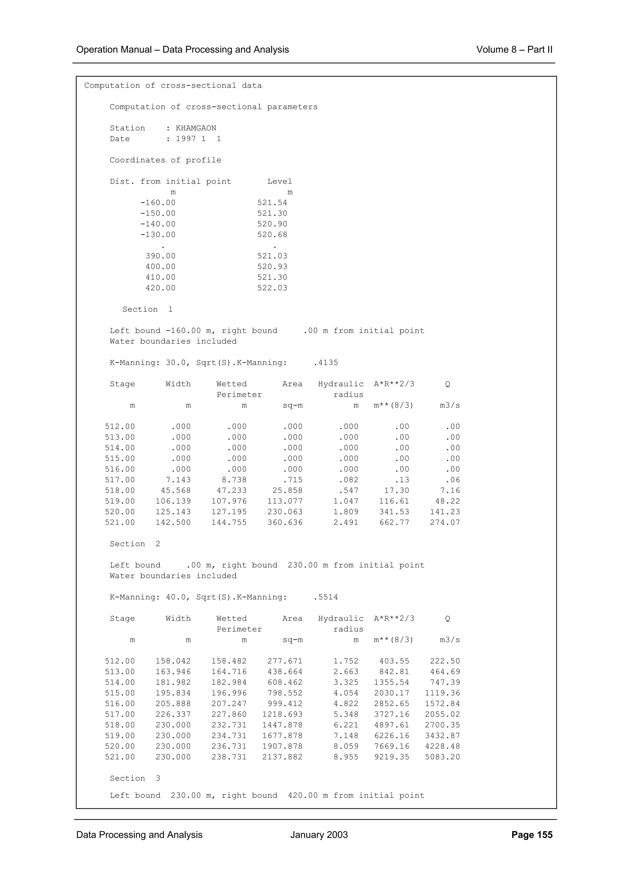 Operation Manual – Data Processing and Analysis Volume 8 – Part II
Data Processing and Analysis January 2003 Page 155
Computation of cross-sectional data
Computation of cross-sectional parameters
Station : KHAMGAON
Date : 1997 1 1
Coordinates of profile
Dist. from initial point Level
m m
-160.00 521.54
-150.00 521.30
-140.00 520.90
-130.00 520.68
. .
390.00 521.03
400.00 520.93
410.00 521.30
420.00 522.03
Section 1
Left bound -160.00 m, right bound .00 m from initial point
Water boundaries included
K-Manning: 30.0, Sqrt(S).K-Manning: .4135
Stage Width Wetted Area Hydraulic A*R**2/3 Q
Perimeter radius
m m m sq-m m m**(8/3) m3/s
512.00 .000 .000 .000 .000 .00 .00
513.00 .000 .000 .000 .000 .00 .00
514.00 .000 .000 .000 .000 .00 .00
515.00 .000 .000 .000 .000 .00 .00
516.00 .000 .000 .000 .000 .00 .00
517.00 7.143 8.738 .715 .082 .13 .06
518.00 45.568 47.233 25.858 .547 17.30 7.16
519.00 106.139 107.976 113.077 1.047 116.61 48.22
520.00 125.143 127.195 230.063 1.809 341.53 141.23
521.00 142.500 144.755 360.636 2.491 662.77 274.07
Section 2
Left bound .00 m, right bound 230.00 m from initial point
Water boundaries included
K-Manning: 40.0, Sqrt(S).K-Manning: .5514
Stage Width Wetted Area Hydraulic A*R**2/3 Q
Perimeter radius
m m m sq-m m m**(8/3) m3/s
512.00 158.042 158.482 277.671 1.752 403.55 222.50
513.00 163.946 164.716 438.664 2.663 842.81 464.69
514.00 181.982 182.984 608.462 3.325 1355.54 747.39
515.00 195.834 196.996 798.552 4.054 2030.17 1119.36
516.00 205.888 207.247 999.412 4.822 2852.65 1572.84
517.00 226.337 227.860 1218.693 5.348 3727.16 2055.02
518.00 230.000 232.731 1447.878 6.221 4897.61 2700.35
519.00 230.000 234.731 1677.878 7.148 6226.16 3432.87
520.00 230.000 236.731 1907.878 8.059 7669.16 4228.48
521.00 230.000 238.731 2137.882 8.955 9219.35 5083.20
Section 3
Left bound 230.00 m, right bound 420.00 m from initial point
 
