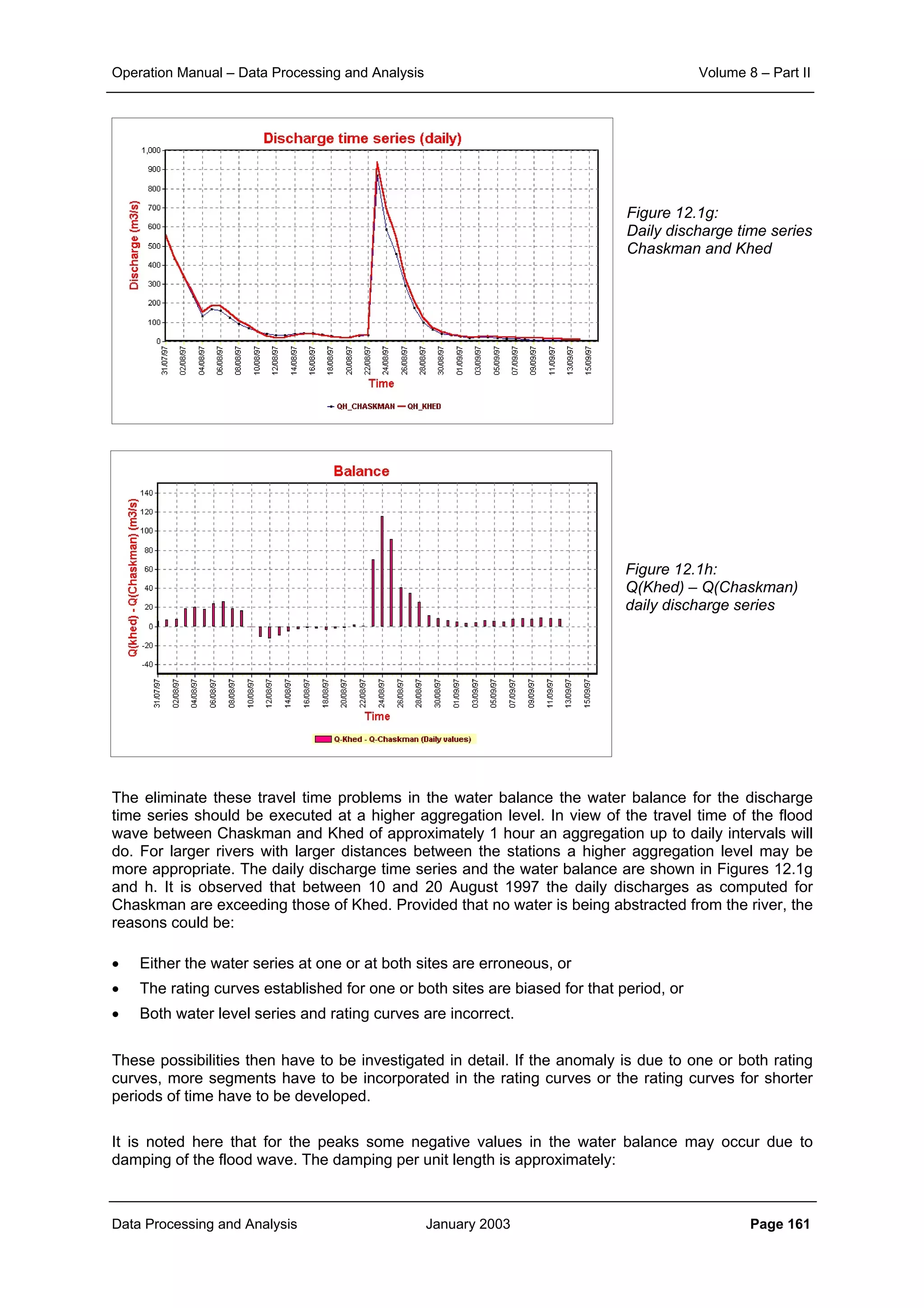 Operation Manual – Data Processing and Analysis Volume 8 – Part II
Data Processing and Analysis January 2003 Page 161
Figure 12.1g:
Daily discharge time series
Chaskman and Khed
Figure 12.1h:
Q(Khed) – Q(Chaskman)
daily discharge series
The eliminate these travel time problems in the water balance the water balance for the discharge
time series should be executed at a higher aggregation level. In view of the travel time of the flood
wave between Chaskman and Khed of approximately 1 hour an aggregation up to daily intervals will
do. For larger rivers with larger distances between the stations a higher aggregation level may be
more appropriate. The daily discharge time series and the water balance are shown in Figures 12.1g
and h. It is observed that between 10 and 20 August 1997 the daily discharges as computed for
Chaskman are exceeding those of Khed. Provided that no water is being abstracted from the river, the
reasons could be:
• Either the water series at one or at both sites are erroneous, or
• The rating curves established for one or both sites are biased for that period, or
• Both water level series and rating curves are incorrect.
These possibilities then have to be investigated in detail. If the anomaly is due to one or both rating
curves, more segments have to be incorporated in the rating curves or the rating curves for shorter
periods of time have to be developed.
It is noted here that for the peaks some negative values in the water balance may occur due to
damping of the flood wave. The damping per unit length is approximately:
 